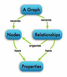 graphdb-gve