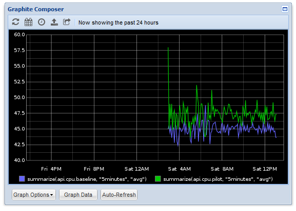 both_metrics