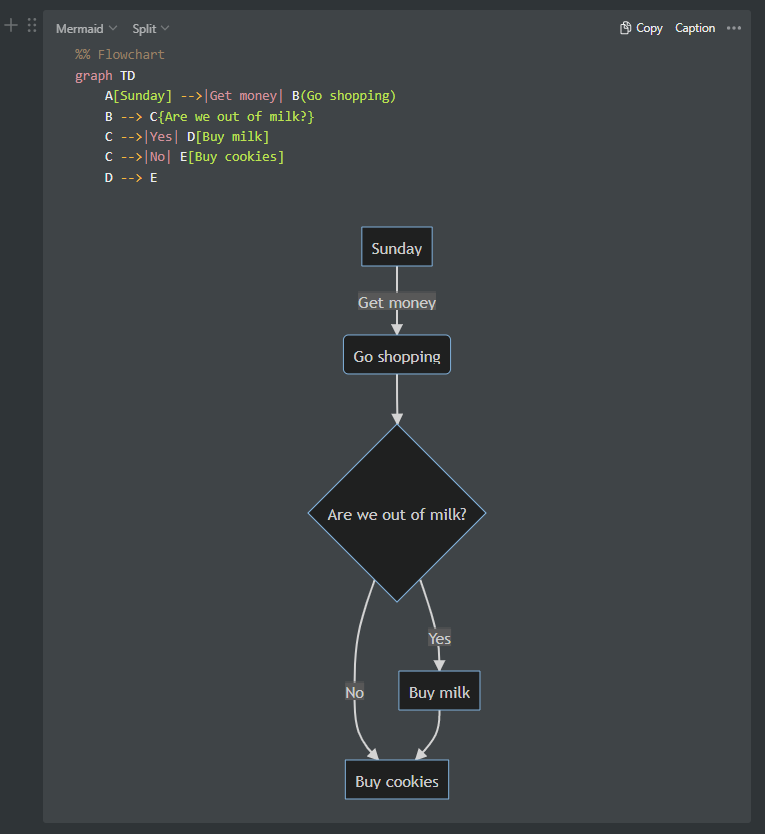 Mermaid Diagrams as Code in Notion