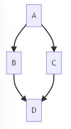 Mermaid Diagrams as Code in Notion