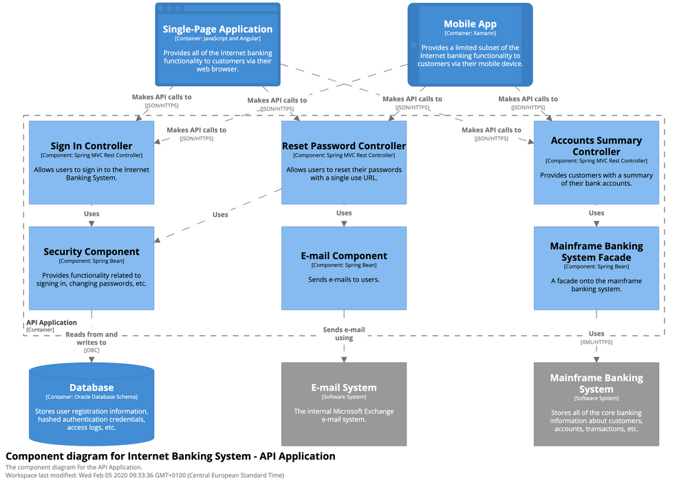 C4, Diagrams as Code & Architectural Joy