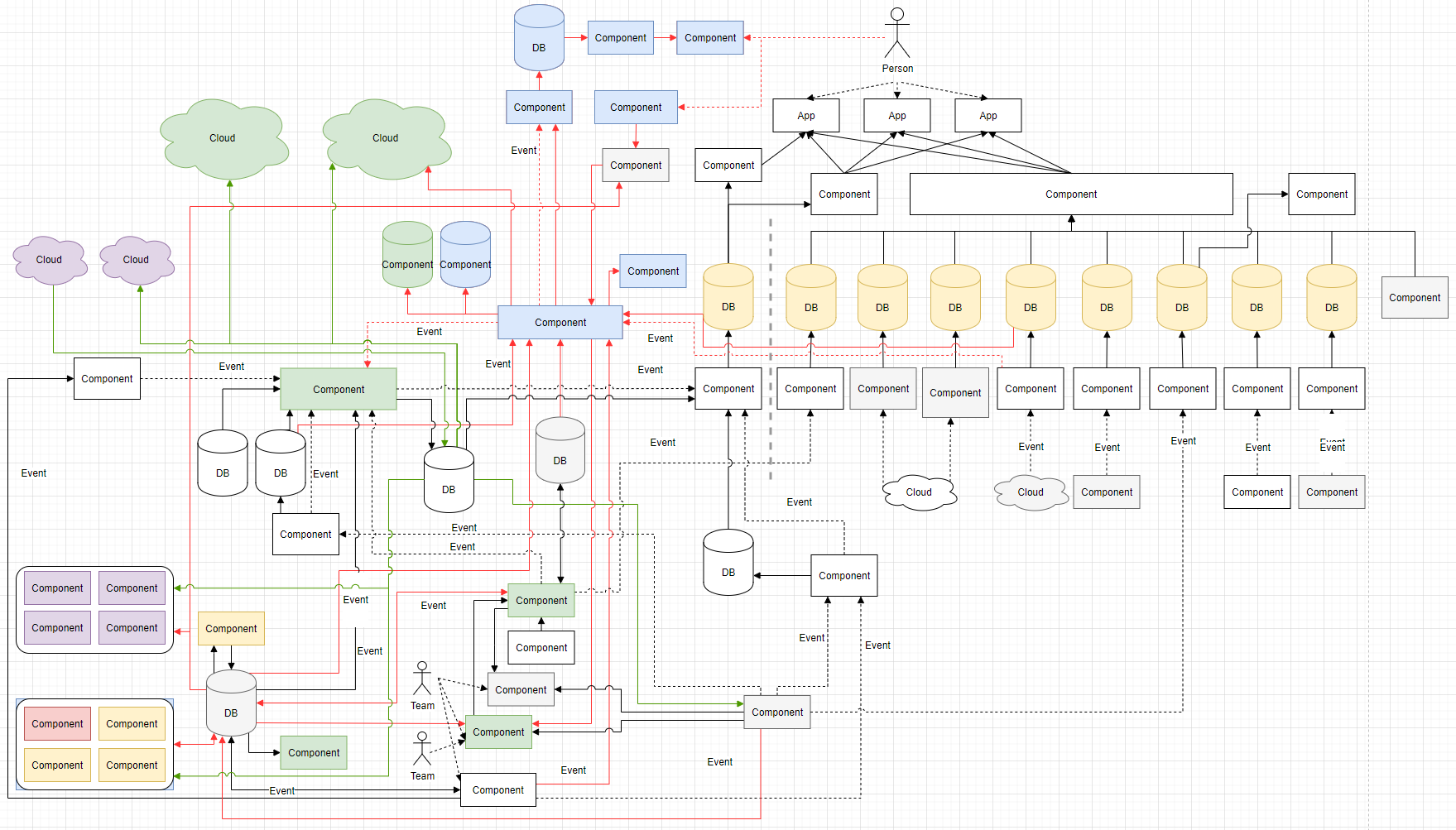 C4, Diagrams as Code & Architectural Joy