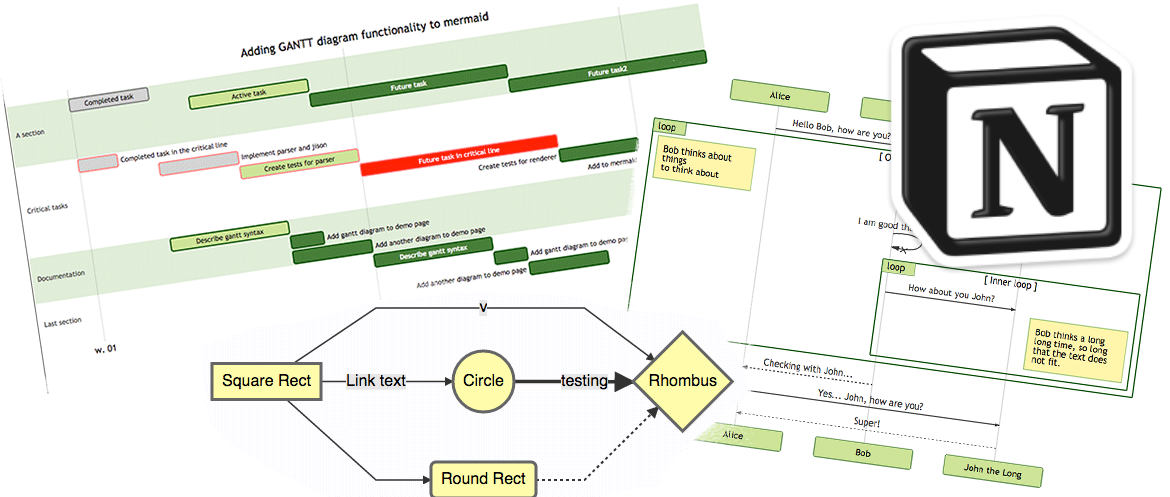 Mermaid Diagrams as Code in Notion