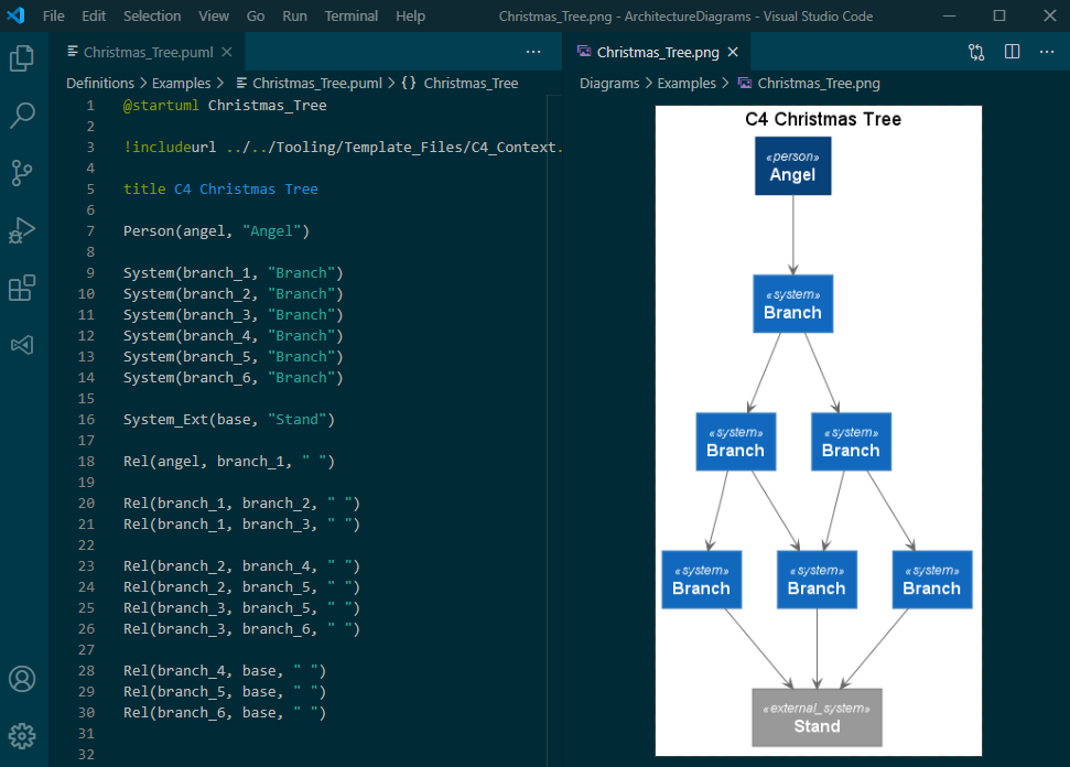 C4, Diagrams as Code & Architectural Joy